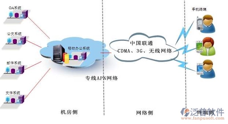 信息技术行业风向标:北京企业活力满满